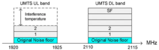 Figure  1  shows  a  typical  UMTS  FDD  paired  frequencies. 