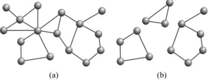 Figure 4 - Example of three networks and respective clustering coeffi- coeffi-cients (see Eq