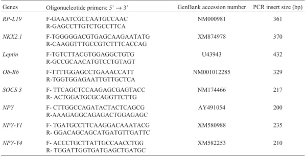 Table 1 - Oligonucleotide primer pairs designed for use in polymerase chain reaction (PCR) amplification