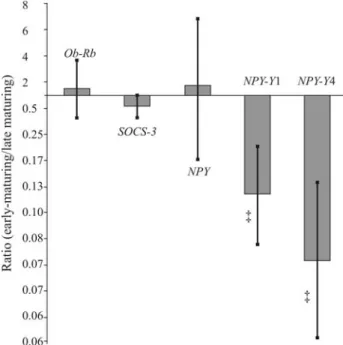 Table 4 - Quantification of hypothalamic gene expression in early-maturing and late-maturing Bos indicus Nellore heifers.