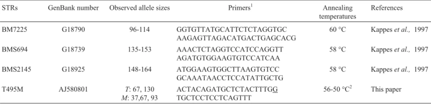 Table 1 - Molecular markers mapped at BTA3 and analyzed in the present paper.