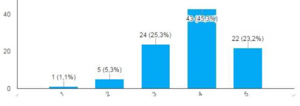 Gráfico 10: Grau de satisfação geral com o atendimento da UTAD 