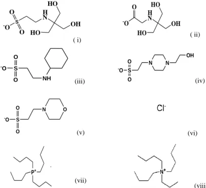 Figure 2.1. Chemical structures of the studied good buffers ionic liquids: (i) [Tricine] - ; (ii) [TES] - , (iii)  [CHES] - ; (iv) [HEPES] - , (v) [MES] - ; (vi) Cl - ; (vii) [P 4444 ] + ; (viii) [N 4444 ] + 