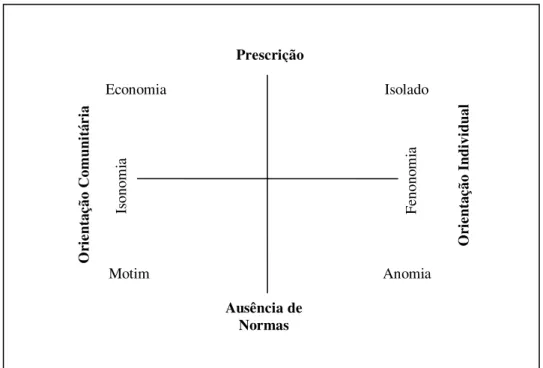 Figura 4: O Paradigma Paraeconômico. 