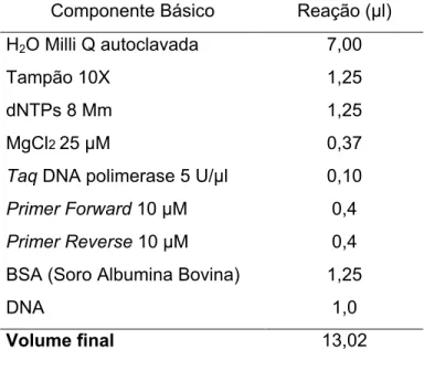 Tabela 3. Representação de um mix de PCR com seus componentes para o Pme2