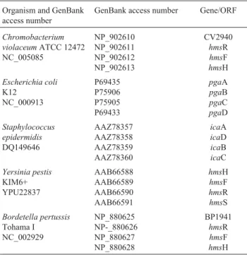 Table 1 - Bacteria with their genomic regions used in the comparative study.