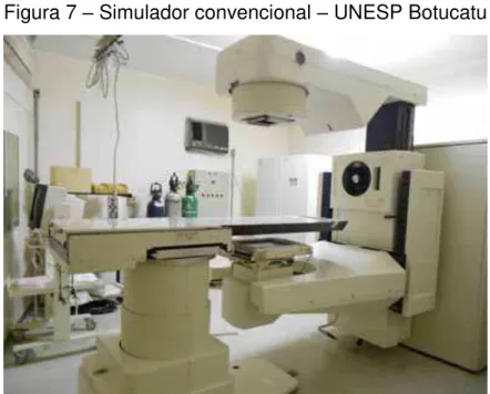 Figura 7 – Simulador convencional – UNESP Botucatu 