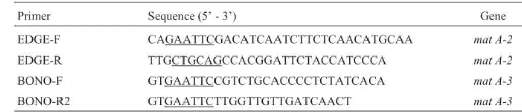 Table 1 - Sequences of mat A-2 and mat A-3 primers used in this study.
