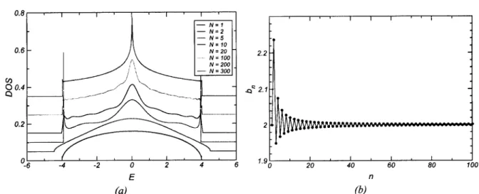 FIGURE 2.5.: Numerical results for the 2D counterpart ofthe tight-binding example presented in Fig