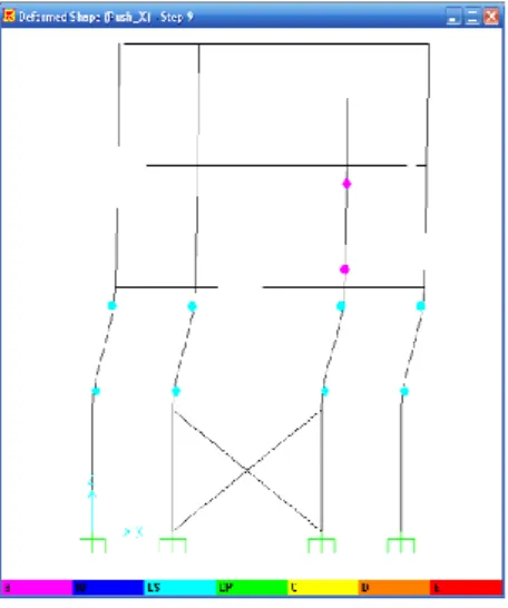 Figure 4.  Formation of Hinges for Unbraced                    Figure 5.  Formation of Hinges for braced Structure     Structure 