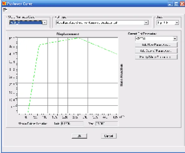 Figure  8. Pushover curve of braced Structure                    Figure 9. ATC 40 Response Spectrum Capacity                                                                                                                For Braced Structure 
