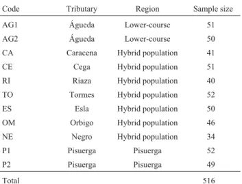 Table 1 - Codes and sampling characteristics of the 11 brown trout popu- popu-lations from the Duero basin.