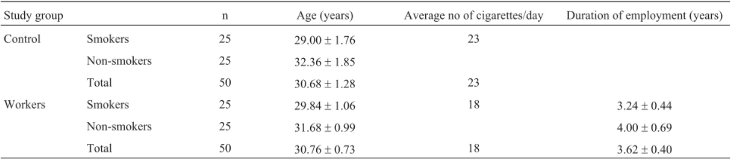 Table 1 - General characteristics of the groups studied.