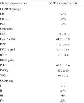 Table S2 - Demographic characteristics of COPD patients and healthy controls.