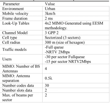 Table 2.  System-level simulations parameters Parameter Value  Environment Urban  Mobile velocity  3km/h 