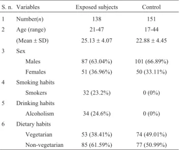 Table 1 - General characteristics of the study group and controls.
