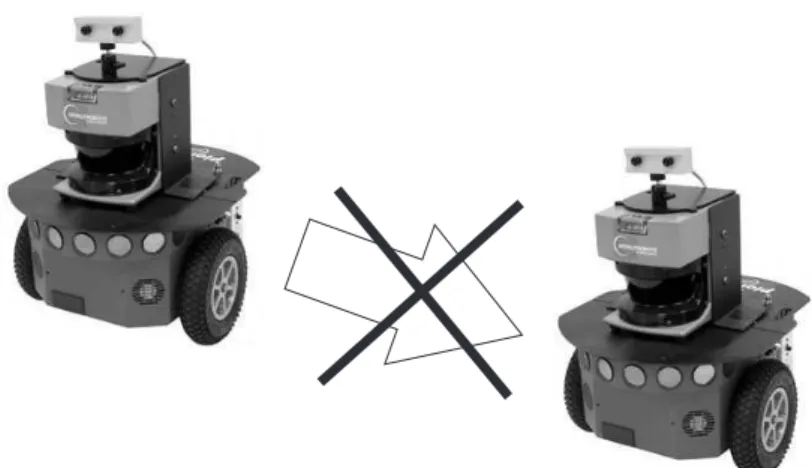 Figure 2.4: Nonholonomic constraint in differential drive robots.