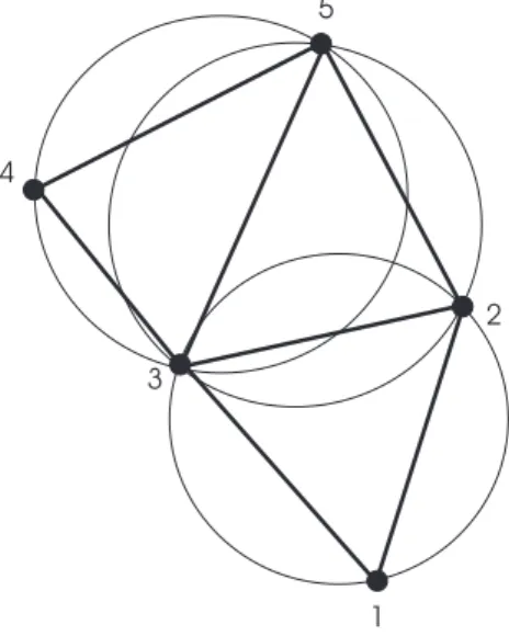 Figure 2.7: Delaunay triangulation of a set of 5 points in the plane.