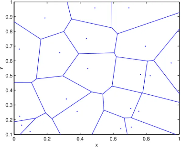 Figure 2.10: Example of a Voronoi tessellation in the case of Euclidean dis- dis-tance in a 2D domain.