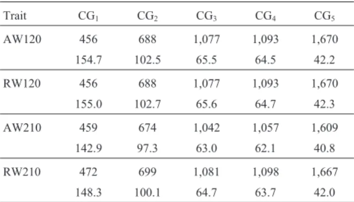 Table 2 shows the number of CGs and the mean num- num-ber of records per CG for the five CG structures defined here