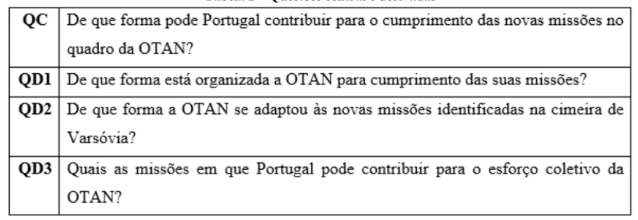 Tabela 2 – Questões central e derivadas 