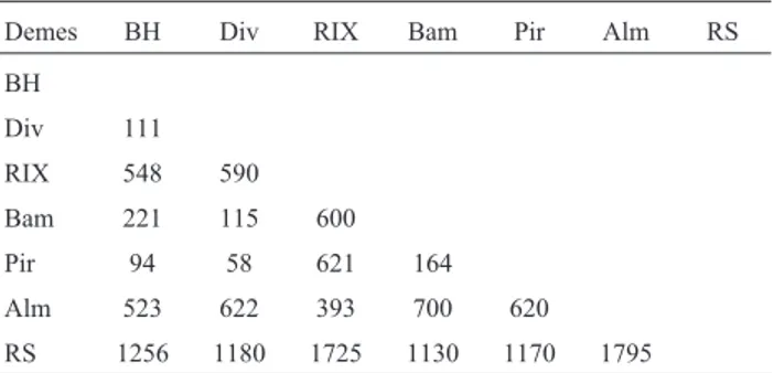 Table 1 - Matrix with linear geographic distances (km) between sampling areas. The meanings of abbreviations are cited in the topic ‘sampling’ in