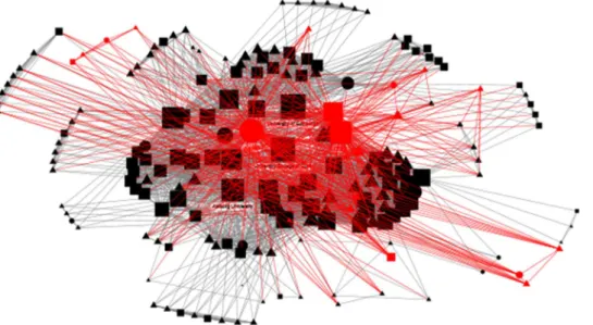 Figure 9 – European knowledge network in wave energy: organisations in projects 2006-2010  a