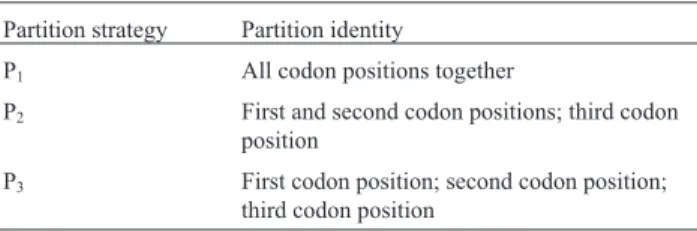 Table 1 - Partition strategies used in this study.