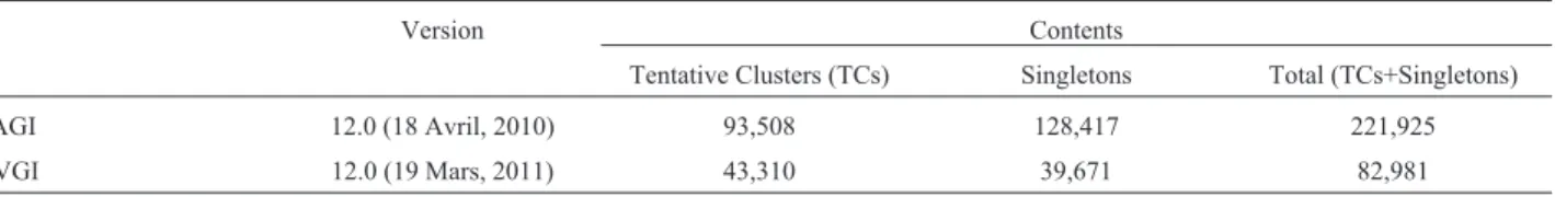 Table 1 - Features of DFCI gene indices of wheat (TAGI 12.0) and barley (HVGI 12.0).