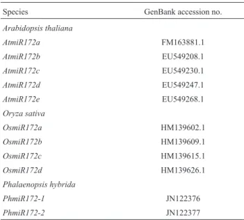 Table 1- Accession numbers of miR172s from A. thaliana(AtmiR172), O.