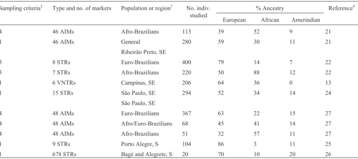 Table 4 - cont .