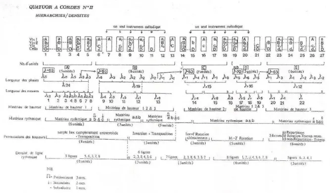 Figura 12: Esquema correspondente ao início do Quarteto de Cordas nº 2 – 1979-80 
