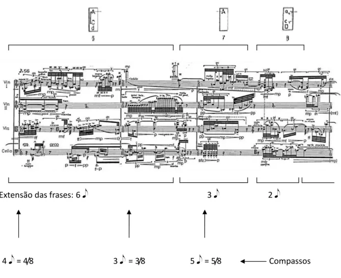 Figura 14: Trecho da partitura de Quarteto n  ͦ  2 