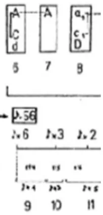 Figura 15: Representação esquemática dos cartuchos 6, 7 e 8 do esquema p.166. 