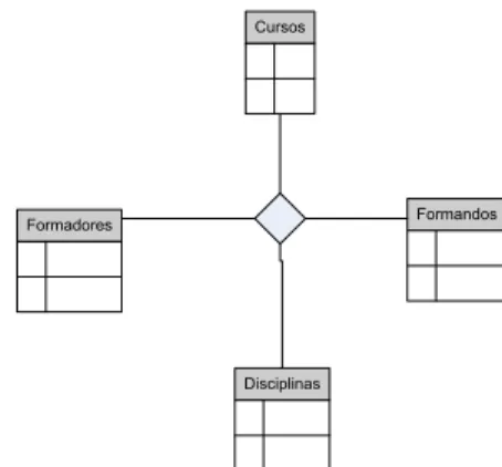 Fig. 3. Modelo Conceptual (Simplificado) 