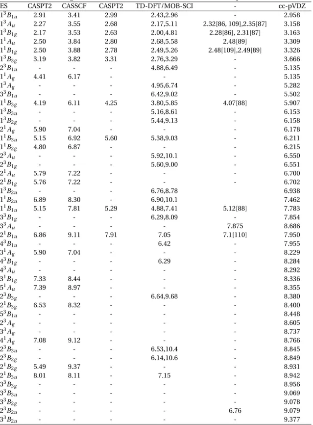 Table 3.2: Vertical excitation thresholds (in eV) obtained in this work from CASSCF calculations for the compact basis set, and the chosen active space and state-averaging
