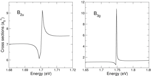 Figure 3.9: Inelastic cross sections as a function of electron energy, calculated at CC level, for the irreducible representations presented in the panels