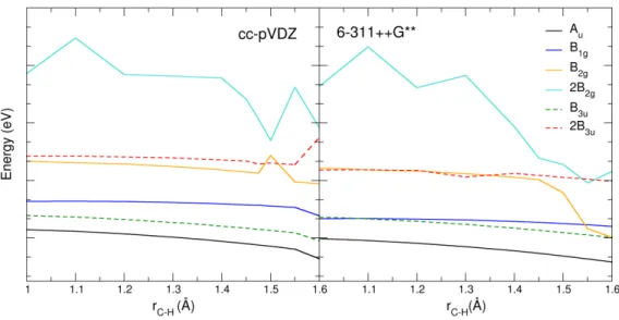 Figure 3.10: Resonance energy as a function of C-H distance (in angstroms) for two basis sets, calculated at SEP level