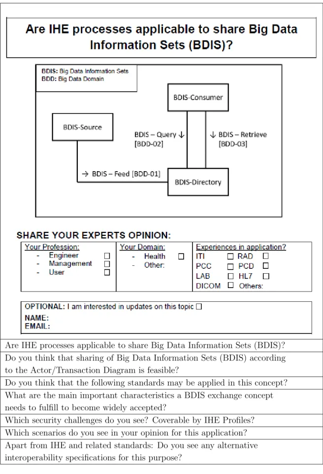 Table 3.4 – Shows the content of the questionnaire, which was handled to the experts during the experts review.