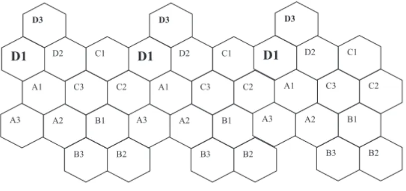 Figura 3.1: Agrupamentos de c´elulas .