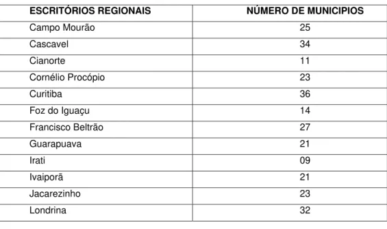 Tabela 1 – Divisão Regional do Estado do Paraná 