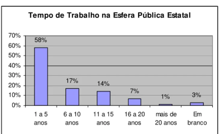 GRÁFICO 2  