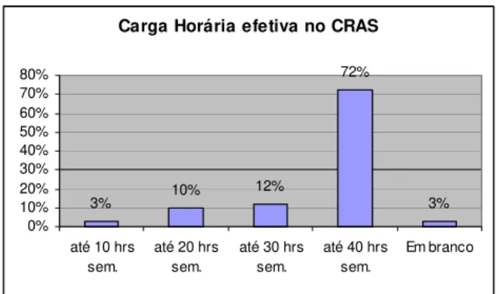 GRÁFICO 5 - 