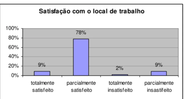 GRÁFICO 8 