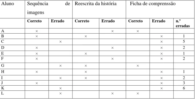 Tabela 1- Dados do álbum n.º1 
