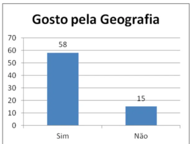 Gráfico  14. Razões pelo gosto pelo Geografia   