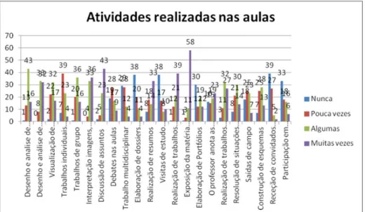 Gráfico  18 Utilização  das  TIC 