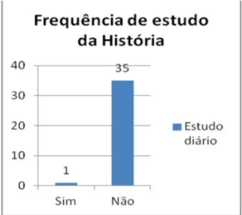 Gráfico  24. Estudo realizado  em casa e divisão  preferida