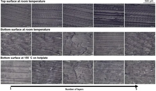 Figure 6. Morphological images of the top and bottom surfaces of used sheet resistance samples, with a  different number of layers and different dry processes
