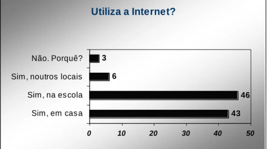 Gráfico 36 – Respostas dos professores da Escola B. 